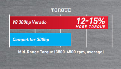 Mercury-Outboard-V8-Verado-Feature-Torque-1567184820944.jpg