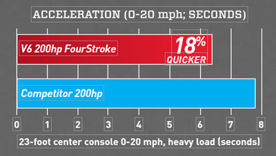 Mercury-Fourstroke-Feature-Acceleration-1612371487096.jpg